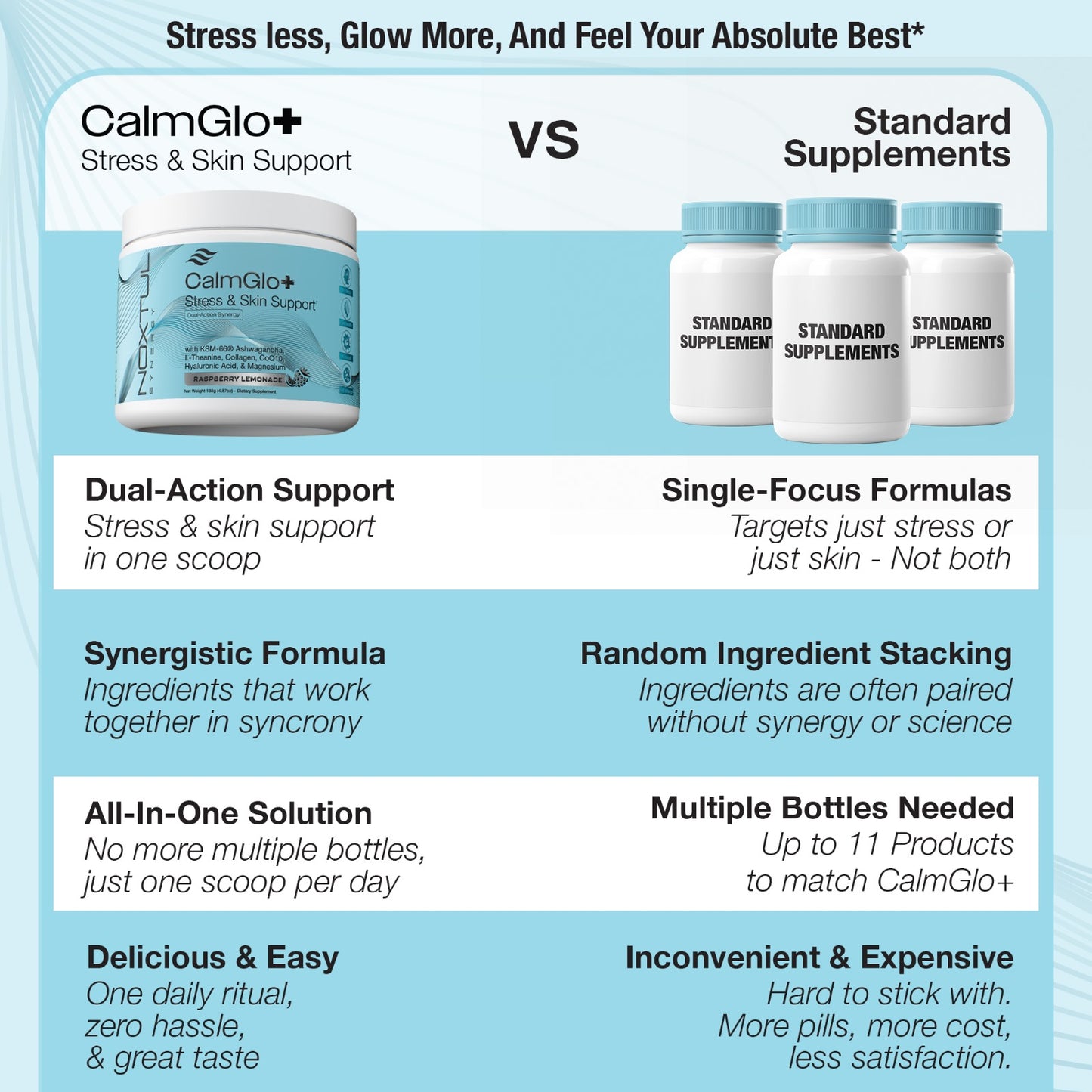 CalmGlo+ Stress & Skin Support - Refreshing Raspberry Lemonade, 30 Servings