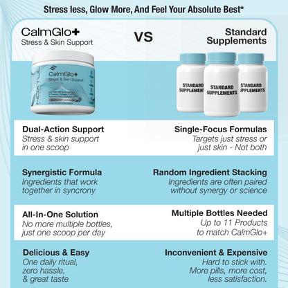 CalmGlo+ Stress & Skin Support - Refreshing Raspberry Lemonade, 30 Servings